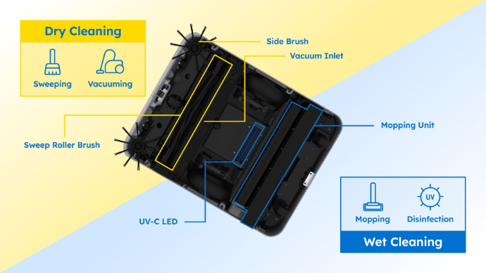 S100 Pro M cleaning robot sweeping, vacuuming, mopping